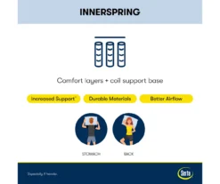 Perfect Sleeper Springdale Queen Firm Pillow Top Mattress -Furniture Promotion Store 810551600 810551599 M8 1