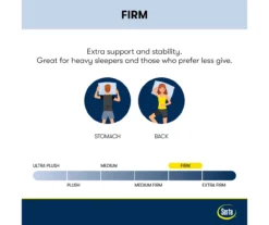 Perfect Sleeper Springdale King Firm Pillow Top Mattress -Furniture Promotion Store 810551600 810551599 M8 2 2