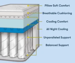 Serta Perfect Sleeper Seymour Plush Mattress -Furniture Promotion Store 810551806 810551805 M8 1 2