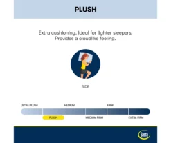 Serta Perfect Sleeper Seymour Plush Mattress -Furniture Promotion Store 810551806 810551805 M8 2 2